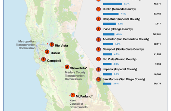Map of the 10 fastest growing cities in CA in 2014