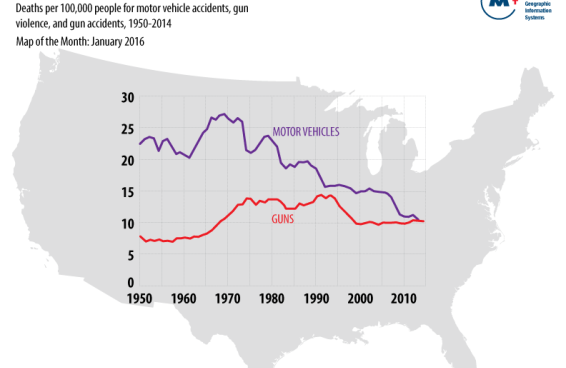 maps demonstrating where deaths from guns and motor vehicles converge in time. 