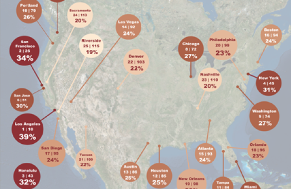 Map of rush hour traffic in the US