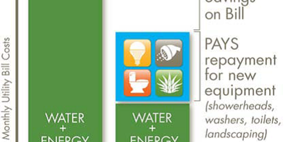 chart demonstrating the benefits of upgrading to PAYS