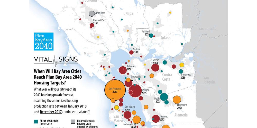 Map of when bay area cities will reach Plan Bay Area 2040 Housing Targets
