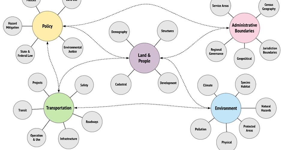 BASIS - Bay Area Spatial Information System
