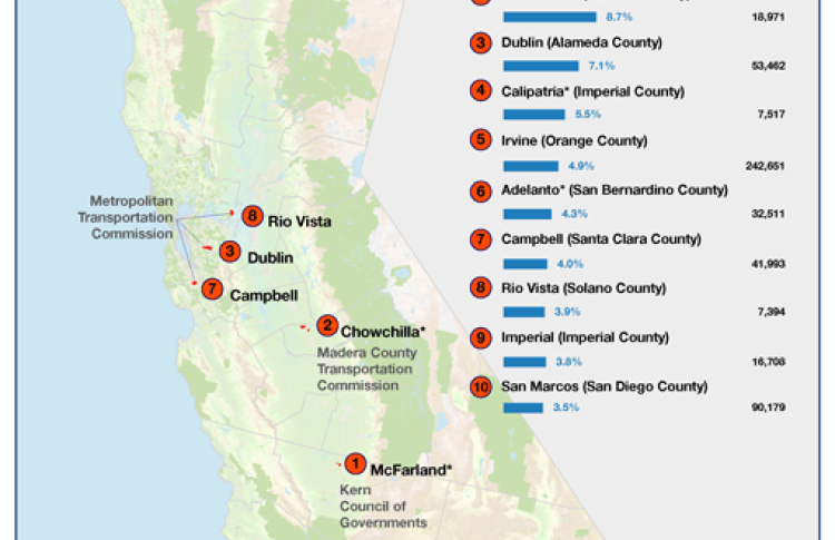 Map of the 10 fastest growing cities in CA in 2014