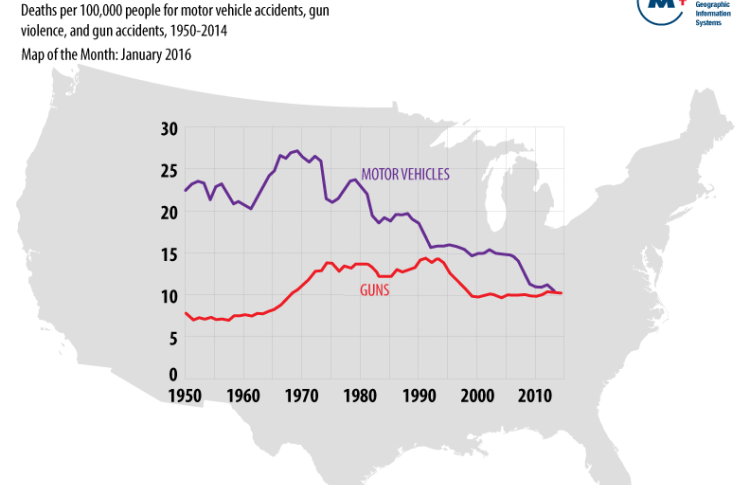 maps demonstrating where deaths from guns and motor vehicles converge in time. 