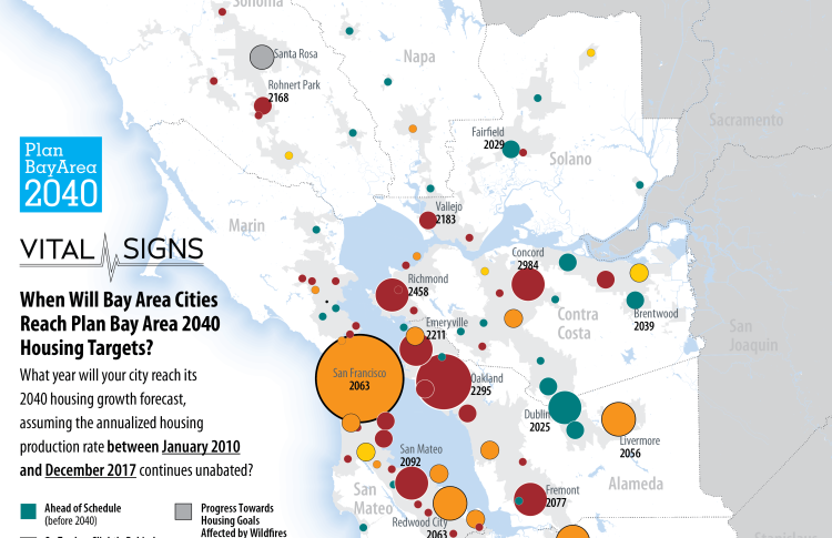 Map of when cities will reach PBA 2040 housing targets 2018