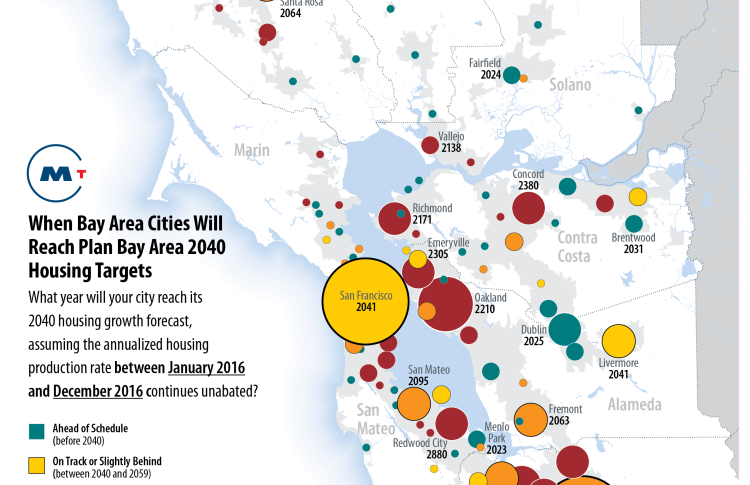 Map of when bay area cities will reach Plan Bay Area 2040 Housing Targets